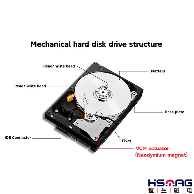 Neodymium Magnet Engineering in Data Storage Systems